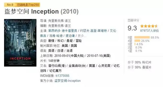 这部我心中的神作,就因为是商业片你们就瞧不起?