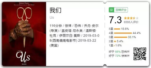 2019最好的恐怖片?反正目前是第一!