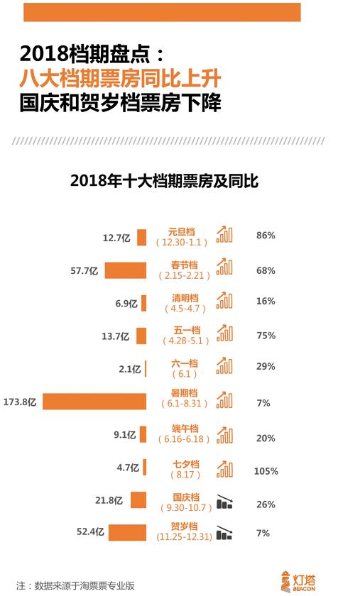 进口电影表现突出国产电影沉默无声,内地电影市场究竟谁说了算?